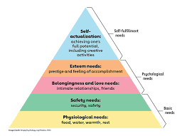 Maslow